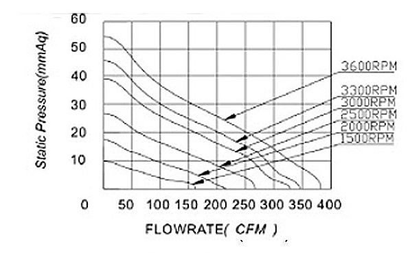 MFL17569 P&Q Curve